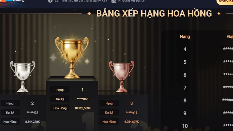 Đôi nét tổng quan về chương trình đại lý của K8CC